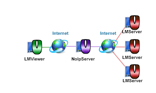 noipshema